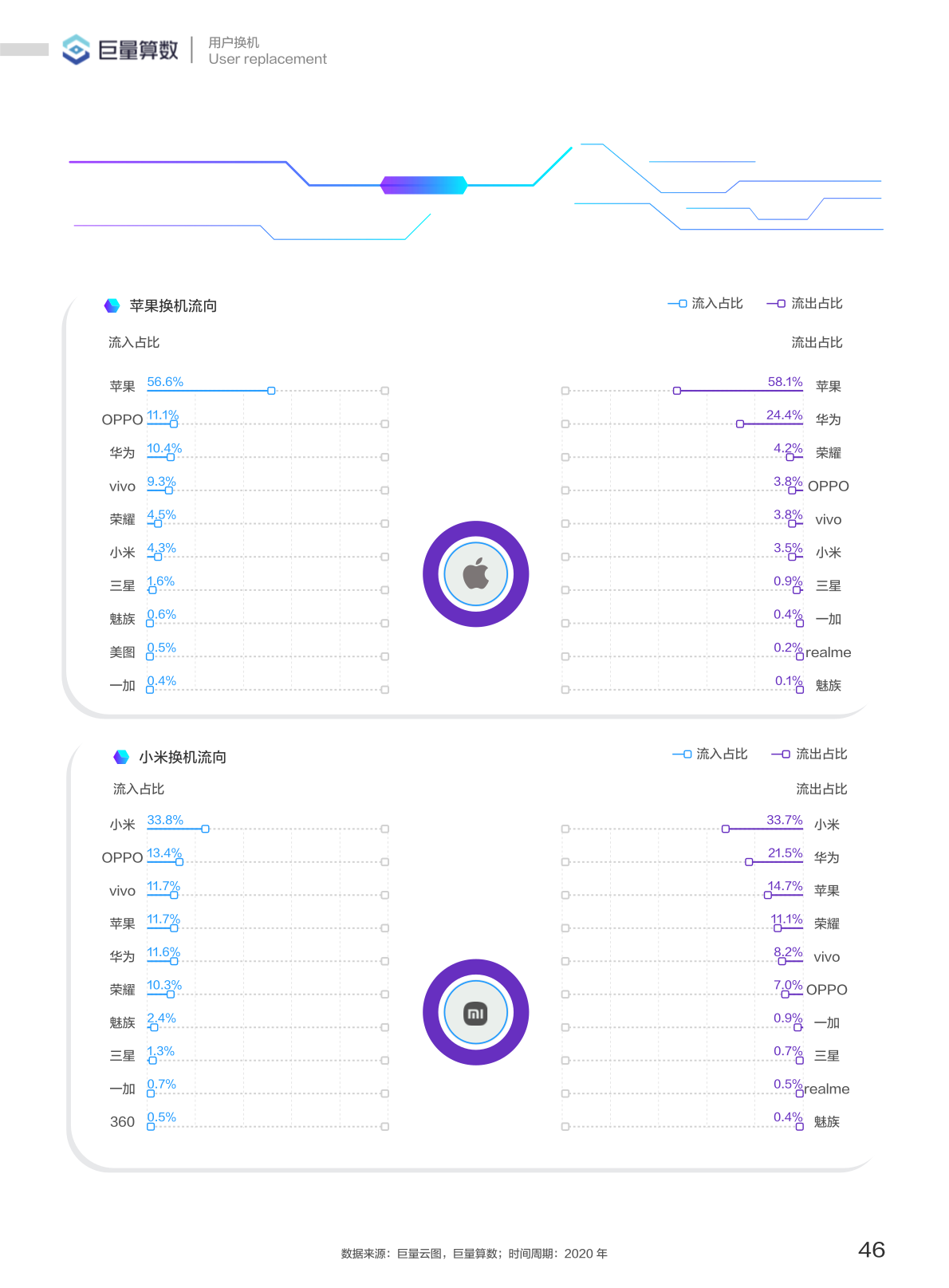 巨量引擎21手机行业白皮书 Undefined