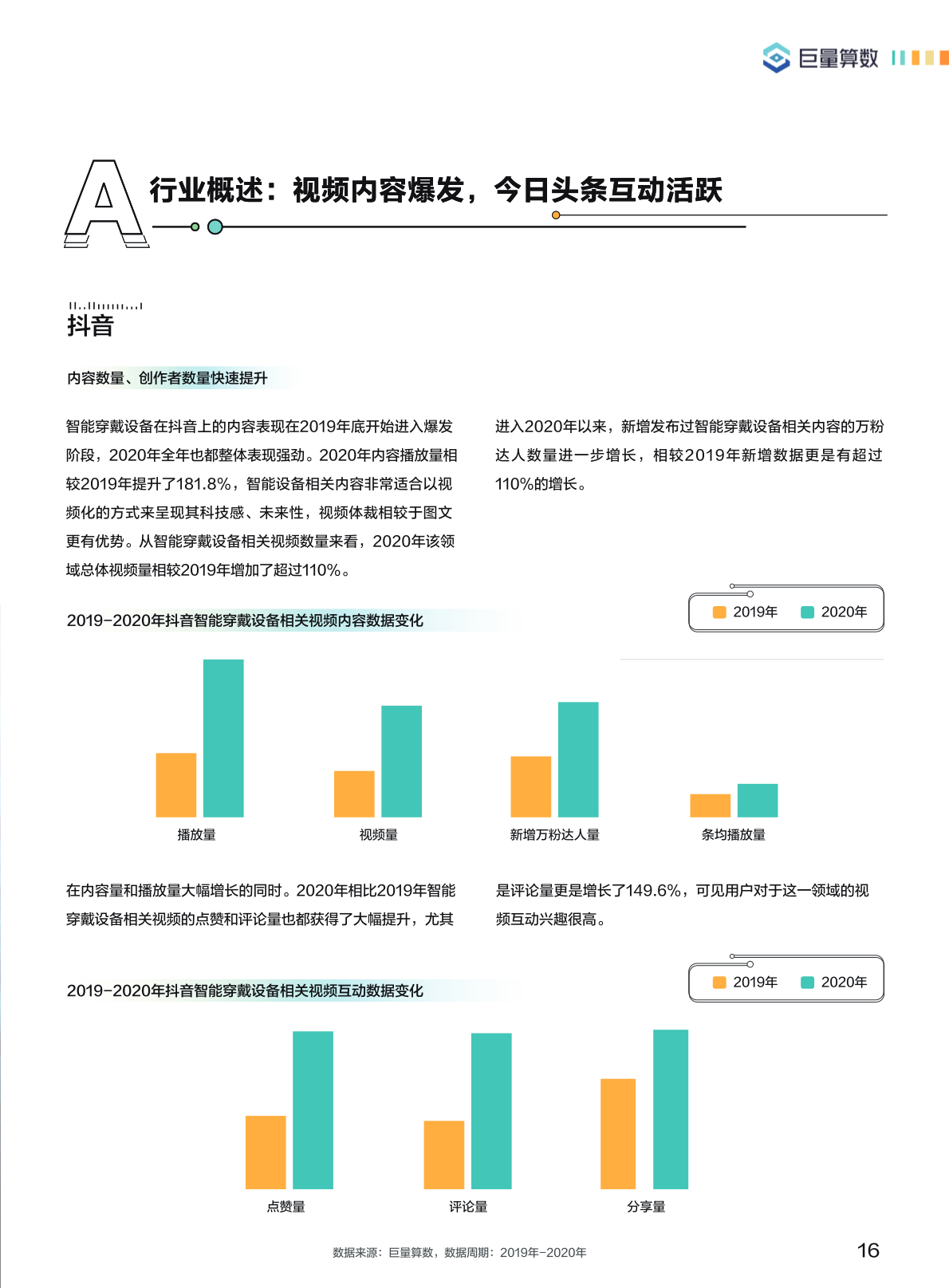 巨量引擎21智能穿戴设备行业白皮书 算数报告 巨量算数