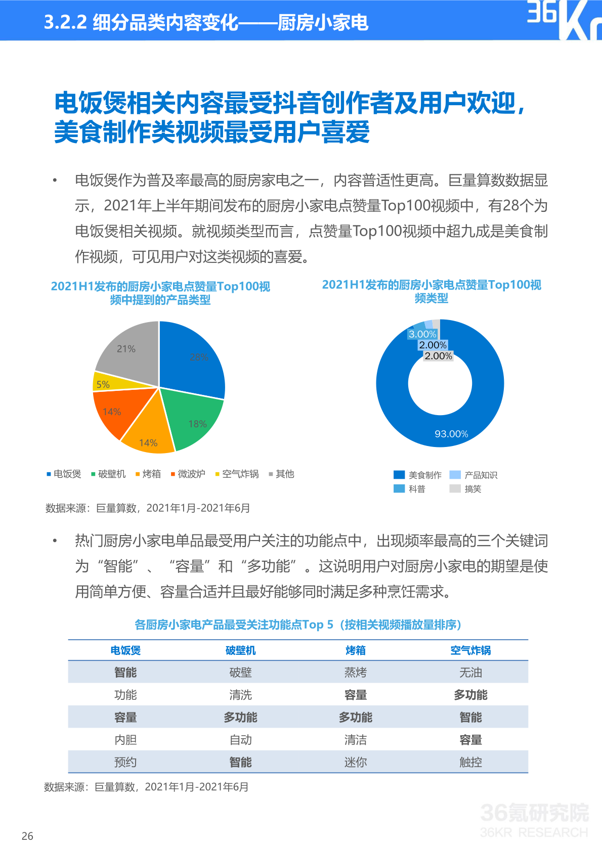 21中国新锐品牌发展研究 小家电及智能家居硬件报告 网新文化