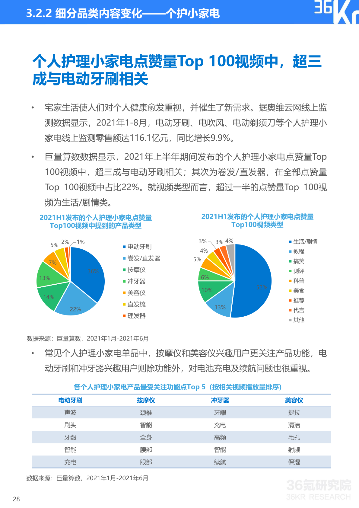 21中国新锐品牌发展研究 小家电及智能家居硬件报告 网新文化