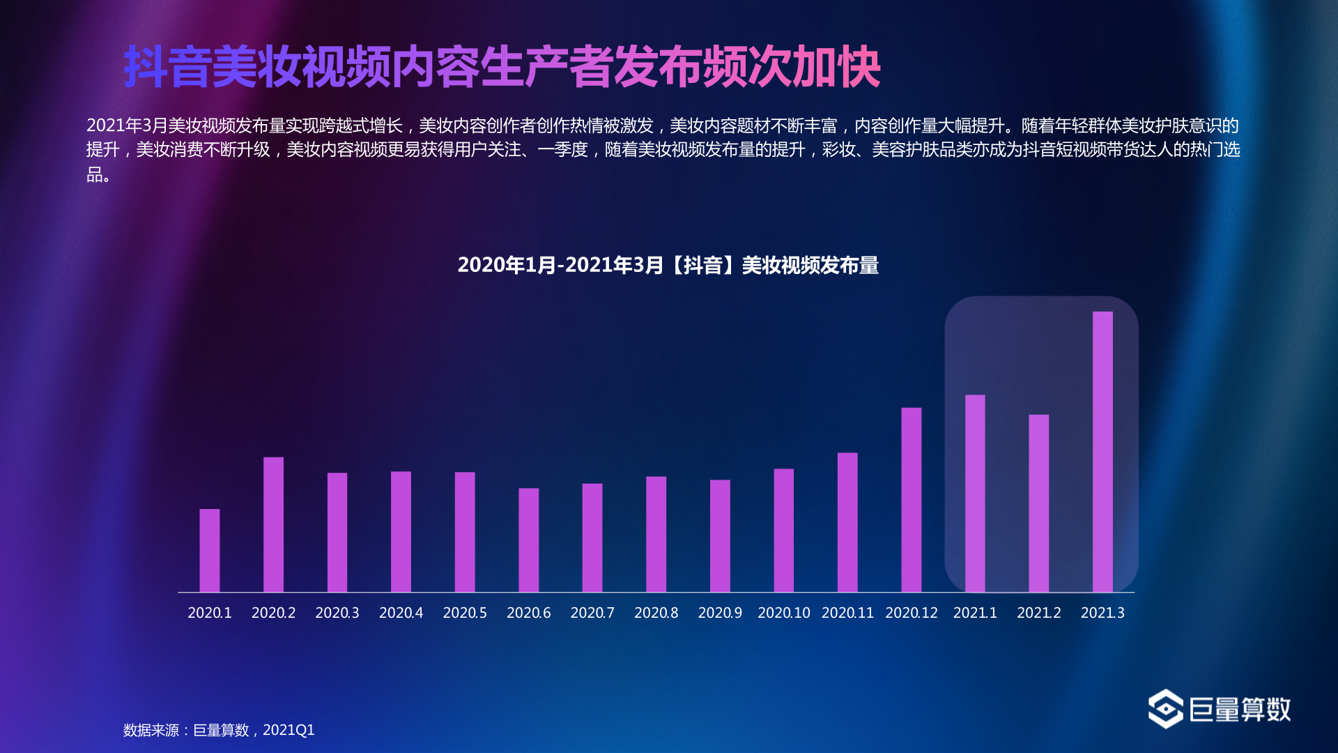 21q1美妆行业季度洞察报告 算数报告 巨量算数