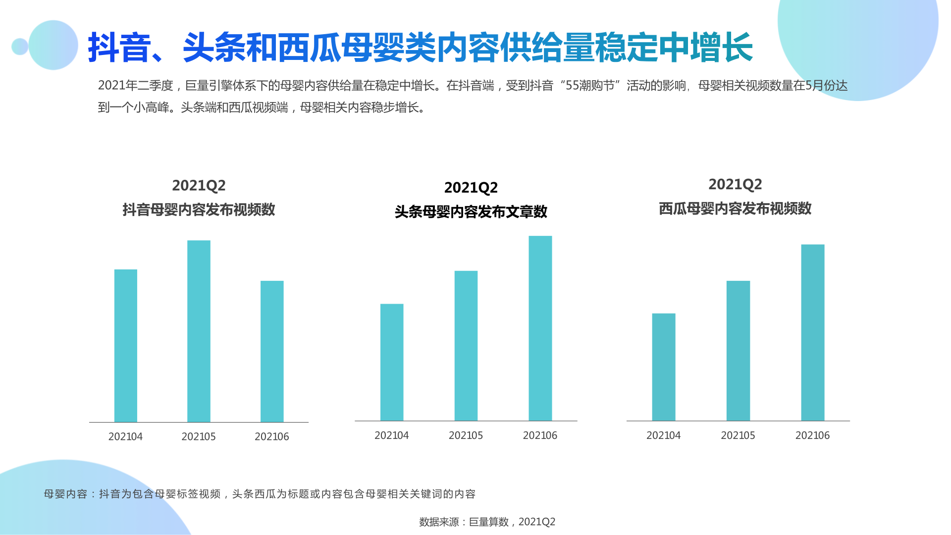 21q2母婴行业季度洞察报告 算数报告 巨量算数