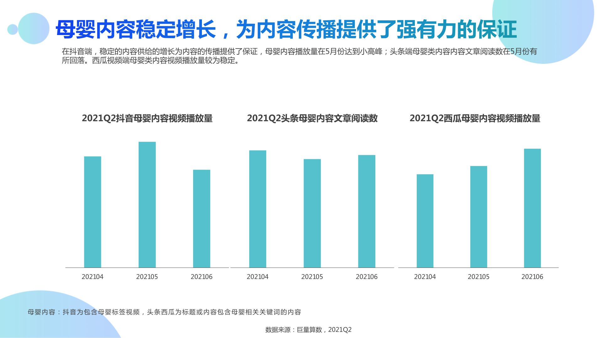 21q2母婴行业季度洞察报告 算数报告 巨量算数